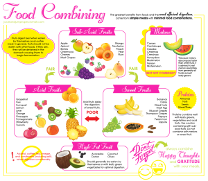 foodcombining